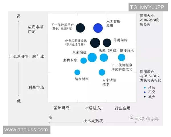 足球赛事数据分析与预测技术的创新与发展趋势探讨